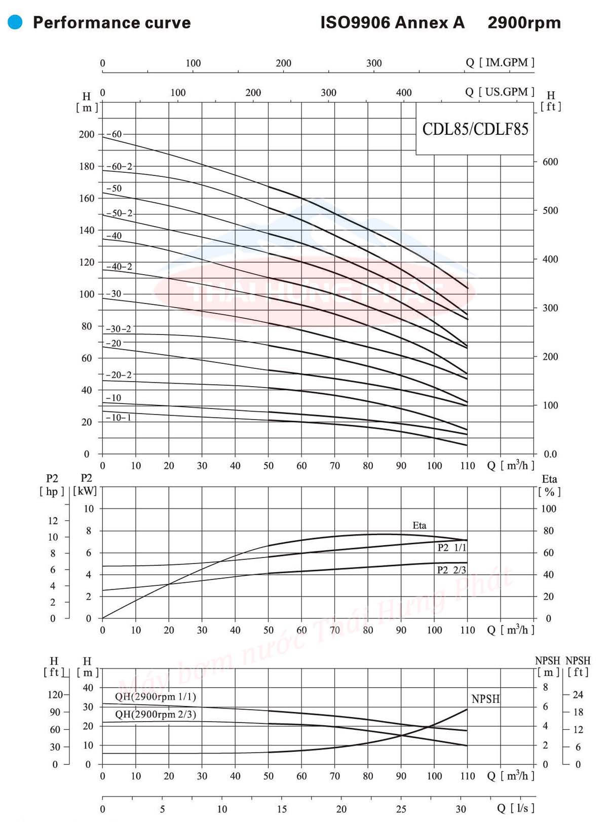 Máy bơm trục đứng CNP CDL/CDLF 85-60 60HP