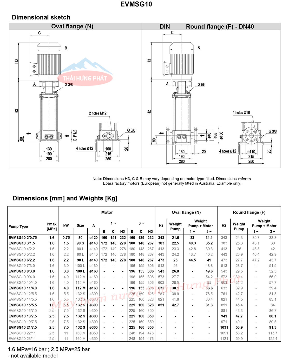 Máy bơm trục đứng Ebara EVMSG10 9F5 Q1BEG E/4.0 5.5HP Máy bơm trục đứng Ebara EVMSG10 9F5 Q1BEG E/4.0 5.5HP