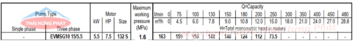Máy bơm trục đứng Ebara EVMSG10 15F5 Q1BEG E/5.5 7.5HP