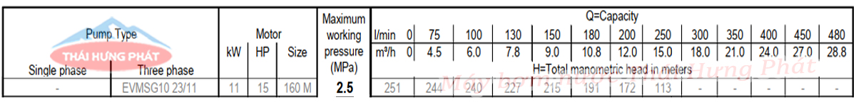 Máy bơm trục đứng Ebara EVMSG10 23F5 HQ1BEG E/11 15HP
