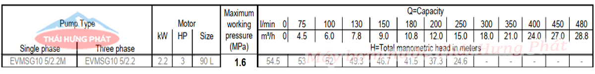 Máy bơm trục đứng Ebara EVMSG 10 5F5 Q1BEG E/2.2 3HP