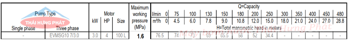 Máy bơm trục đứng Ebara EVMSG 10 7F5 Q1BEG E/3.0 4HP