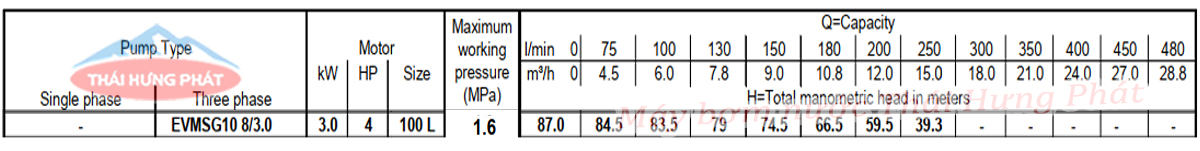 Máy bơm trục đứng Ebara EVMSG 10 8F5 Q1BEG E/3.0 4HP