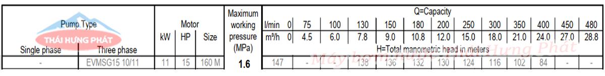 Máy bơm bù áp trục đứng Ebara EVMSG 15 10F5 Q1BEG E/11 15HP