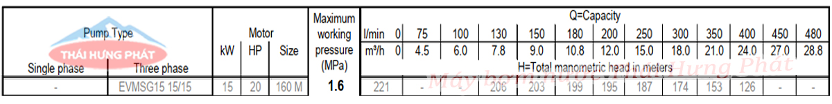 Máy bơm trục đứng Ebara EVMSG 15 15F5 HQ1BEG E/15 20HP
