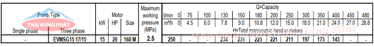 Máy bơm trục đứng Ebara EVMSG 15 17F5 HQ1BEG E/15 20HP