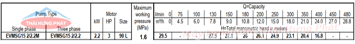 Máy bơm trục đứng Ebara EVMSG 15 2F5 Q1BEG E/2.2 3HP