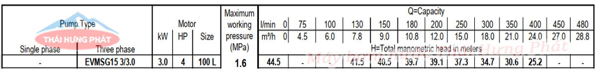 Máy bơm trục đứng Ebara EVMSG 15 3F5 Q1BEG E/3.0 4HP Máy bơm trục đứng Ebara EVMSG 15 3F5 Q1BEG E/3.0 4HP