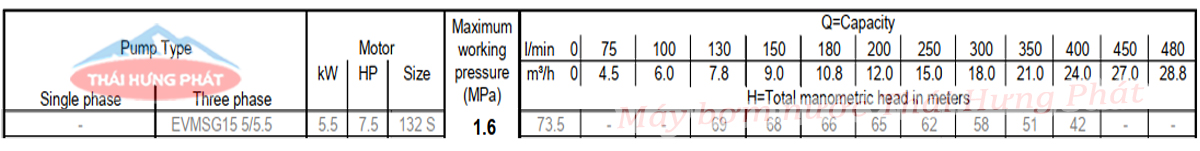 Máy bơm bù áp trục đứng Ebara EVMSG 15 5F5 Q1BEG E/5.5 7.5HP