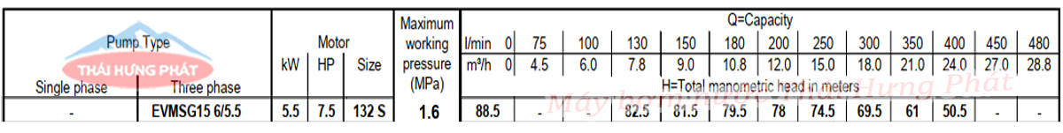 Máy bơm trục đứng Ebara EVMSG 15 6F5 Q1BEG E/5.5 7.5HP