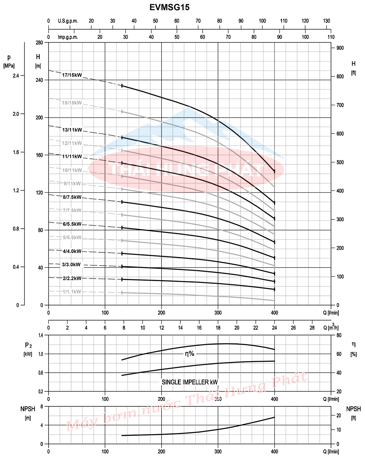 Máy bơm trục đứng Ebara EVMSG 15 1F5 Q1BEG E/1.1 1.5HP