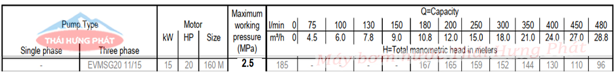 Máy bơm trục đứng Ebara EVMSG 20 11F5 HQ1BEG E/15 20HP