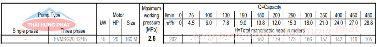Máy bơm trục đứng Ebara EVMSG 20 12F5 HQ1BEG E/15 20HP