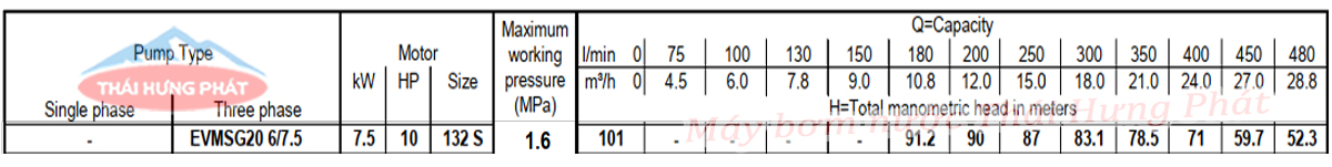 Máy bơm trục đứng Ebara EVMSG 20 6F5 Q1BEG E/7.5 10HP