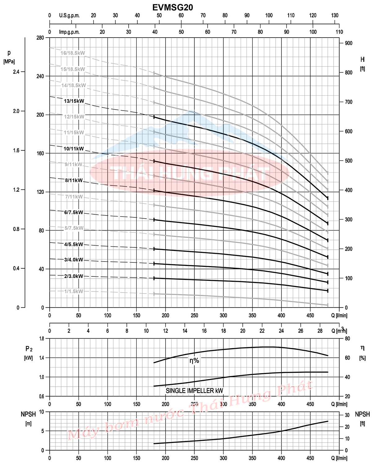 Máy bơm trục đứng Ebara EVMSG20 13F5 HQ1BEG E/15 20HP