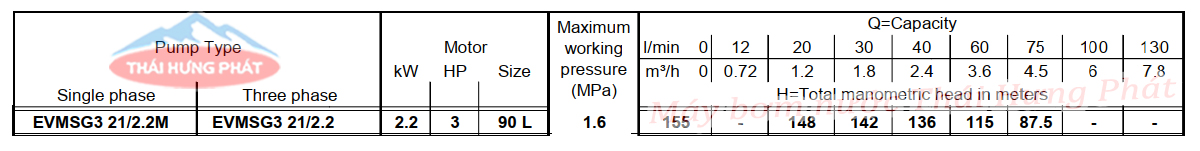 Máy bơm trục đứng Ebara EVMSG 3 21F5 Q1BEG E/2.2 3HP
