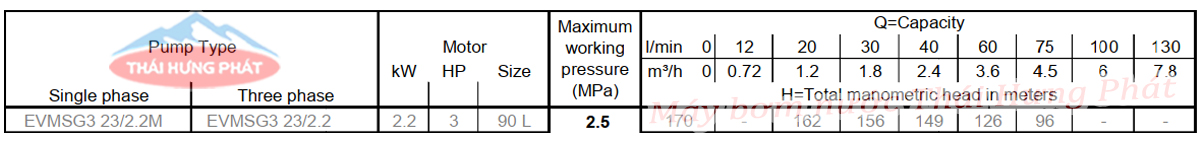 Máy bơm trục đứng Ebara EVMSG 3 23F5 HQ1BEG E/2.2 3HP