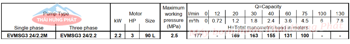 Máy bơm trục đứng Ebara EVMSG 3 24F5 HQ1BEG E/2.2 3HP