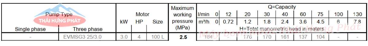 Máy bơm trục đứng Ebara EVMSG 3 25F5 HQ1BEG E/3.0 4HP