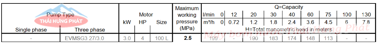 Máy bơm trục đứng Ebara EVMSG 3 27F5 HQ1BEG E/3.0 4HP