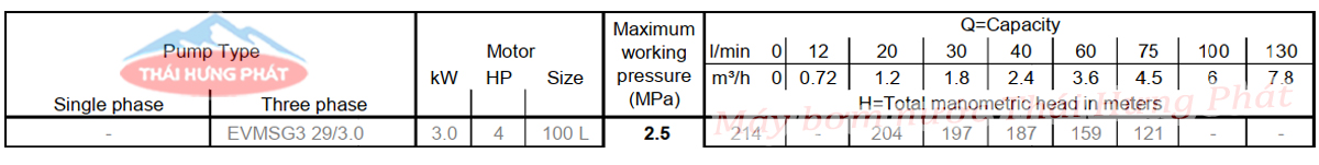 Máy bơm trục đứng Ebara EVMSG 3 29F5 HQ1BEG E/3. 4HP