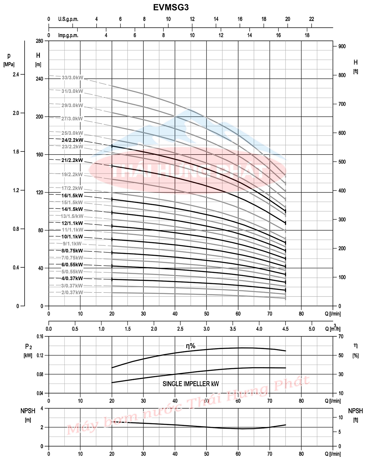 Máy bơm trục đứng Ebara EVMSG 3 14F5 Q1BEG E/1.5 2HP