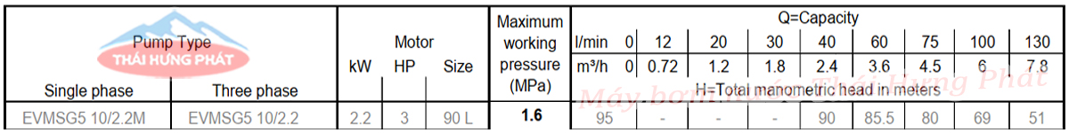 Máy bơm trục đứng Ebara EVMSG 5 10F5 Q1BEG E/2.2 3HP