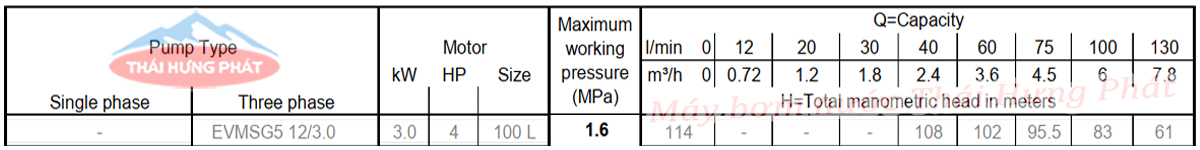 Máy bơm trục đứng Ebara EVMSG 5 12F5 Q1BEG E/3.0 4HP