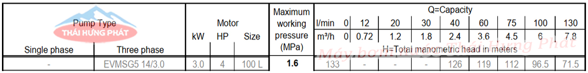 Máy bơm trục đứng Ebara EVMSG 5 14F5 Q1BEG E/3.0 4HP