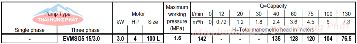 Máy bơm trục đứng Ebara EVMSG 5 15F5 Q1BEG E/3.0 4HP