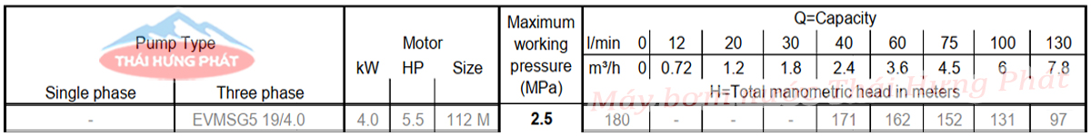 Máy bơm trục đứng Ebara EVMSG 5 19F5 HQ1BEG E/4.0 5.5HP Máy bơm trục đứng Ebara EVMSG 5 19F5 HQ1BEG E/4.0 5.5HP