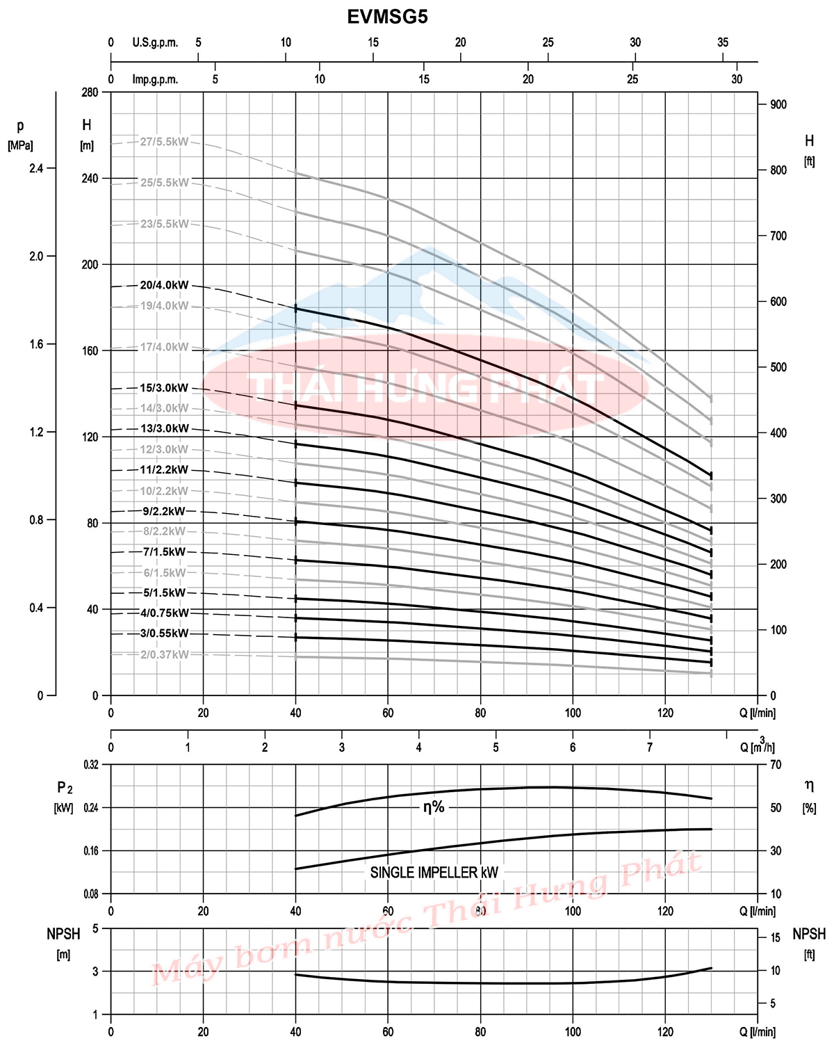 Máy bơm trục đứng Ebara EVMSG 5 6F5 Q1BEG E/1.5	2HP