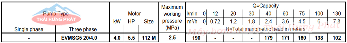 Máy bơm trục đứng Ebara EVMSG 5 20F5 HQ1BEG E/4.0 5.5HP