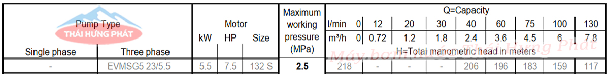 Máy bơm trục đứng Ebara EVMSG 5 23F5 HQ1BEG E/5.5 7.5HP
