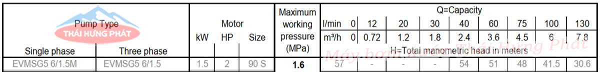 Máy bơm trục đứng Ebara EVMSG 5 6F5 Q1BEG E/1.5 2HP
