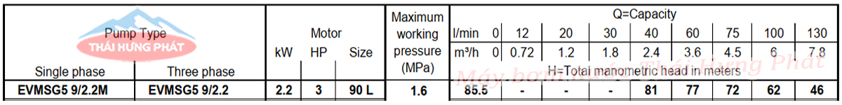 Máy bơm trục đứng Ebara EVMSG 5 9F5 Q1BEG E/2.2 3HP