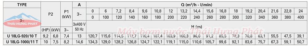 Máy bơm trục đứng Pentax U18LG-1000/11T 10HP