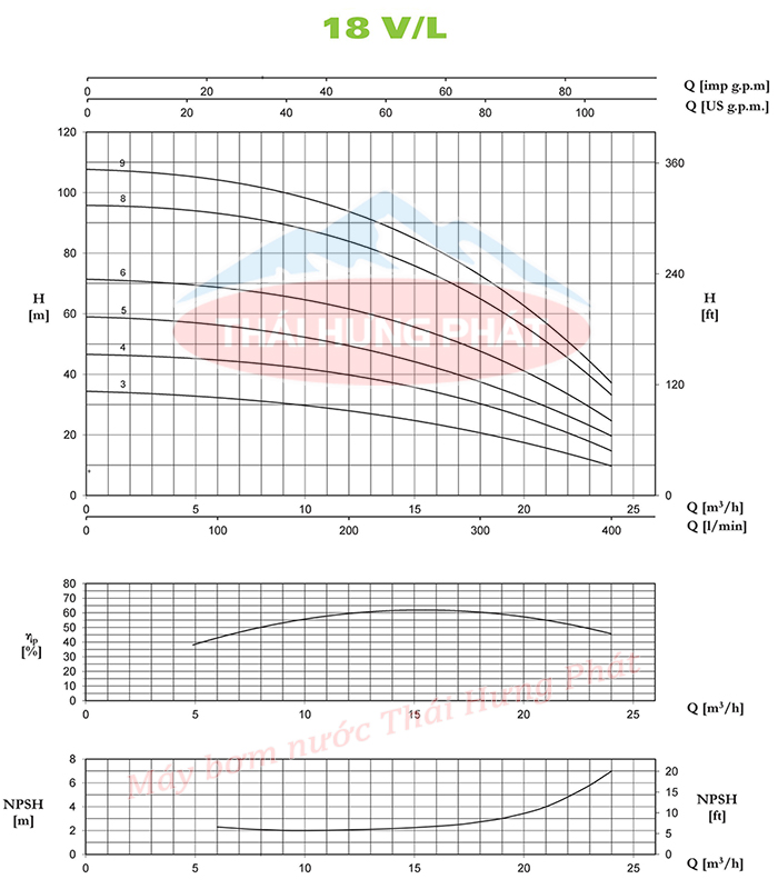 Máy bơm trục đứng Pentax U18V-900/9T 9HP