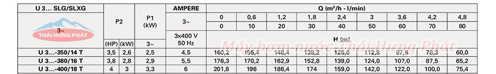 Máy bơm trục đứng Pentax U3SLG-350/ 14T 3.5HP