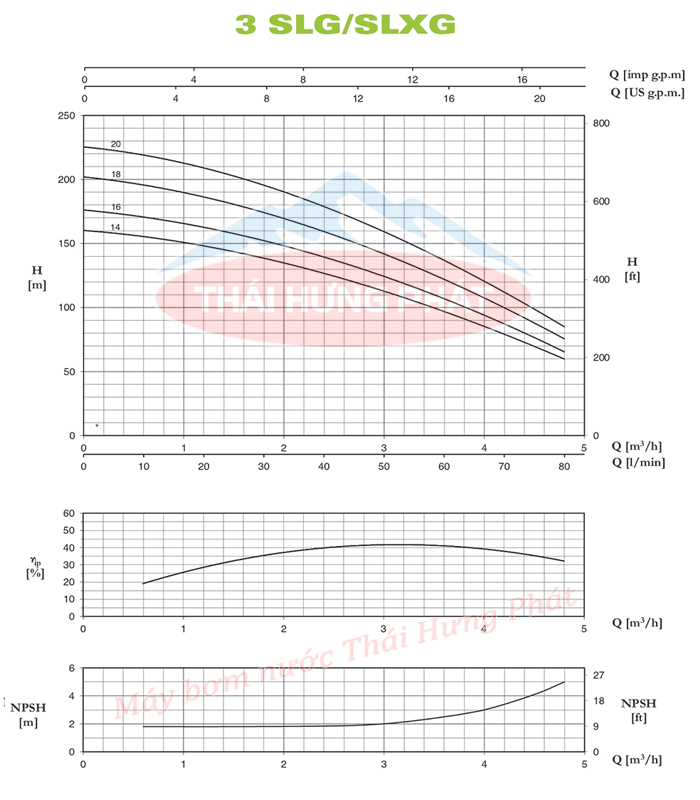 Máy bơm trục đứng Pentax U3SLG-350/ 14T 3.5HP