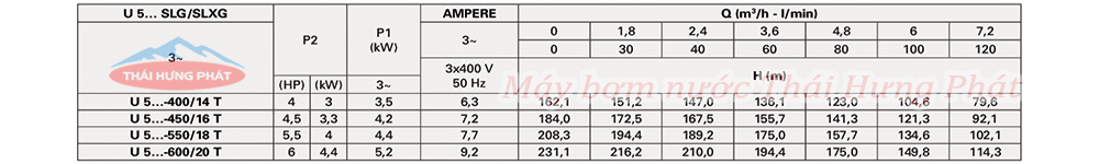 Máy bơm trục đứng Pentax U5SLG-450/ 16T 4.5HP