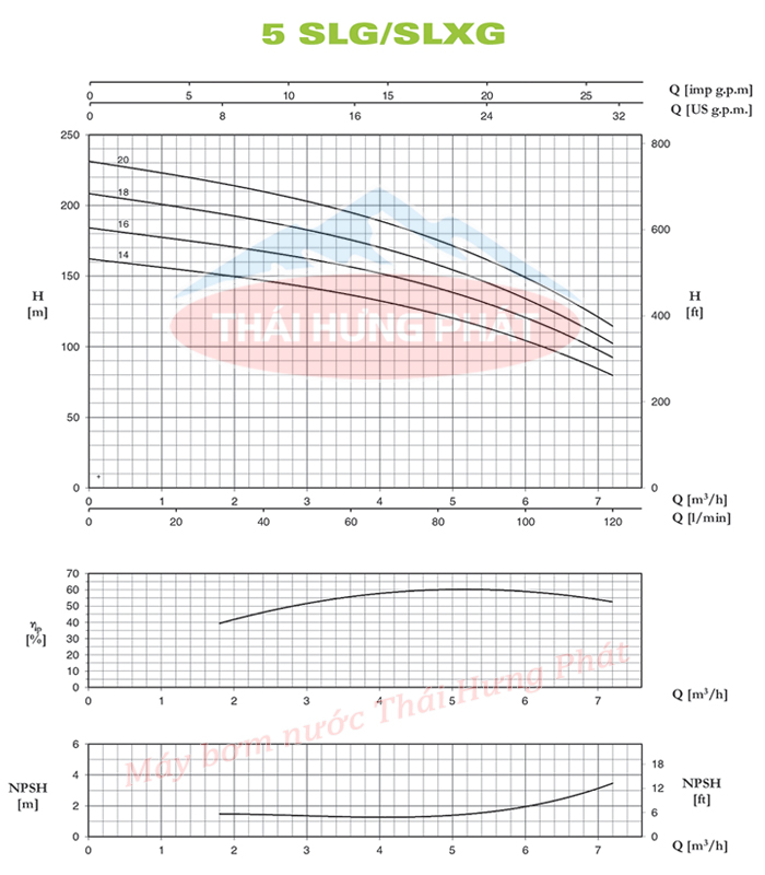Máy bơm trục đứng Pentax U5SLG-600/ 20T 6HP