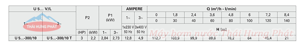 Máy bơm trục đứng Pentax U5V-300/10T 3HP