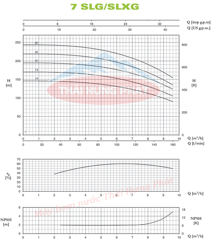 Máy bơm trục đứng Pentax U7SLG-800/14T 8HP