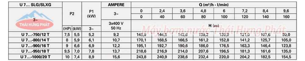 Máy bơm trục đứng Pentax U7SLG-950/18T 9.5HP