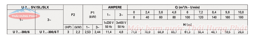 Máy bơm trục đứng Pentax U7SV-300/6T 3HP