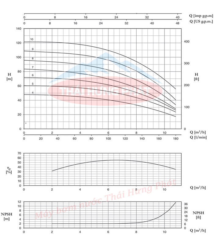 Máy bơm trục đứng Pentax U7SV-300/6T 3HP