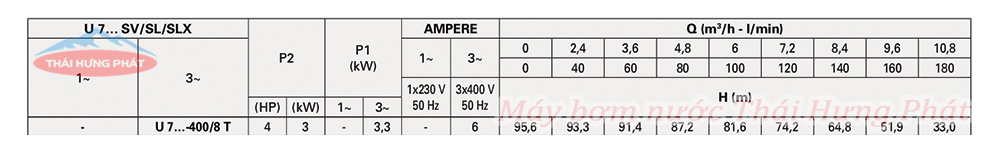 Máy bơm trục đứng Pentax U7SV-400/8T 4HP