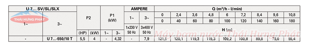 Máy bơm trục đứng Pentax U7SV-550/10T 5.5HP