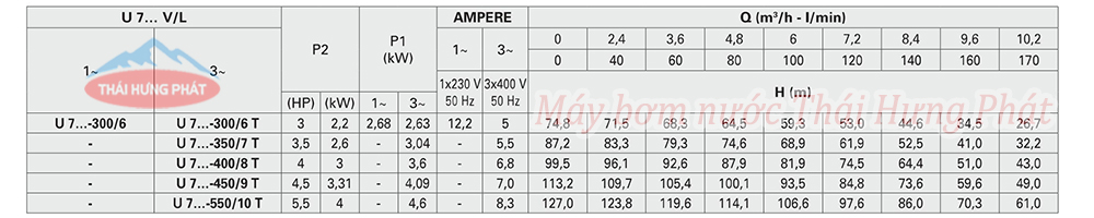 Máy bơm trục đứng Pentax U7V-350/7T 3.5HP